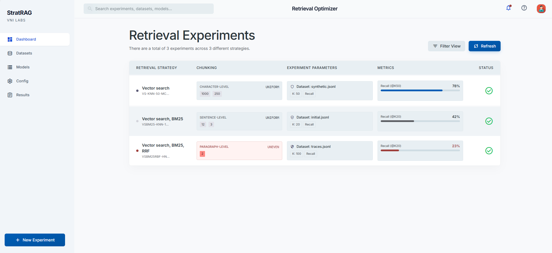 An image depicting StratRAG’s experimentation dashboard, consisting of a table with retrieval strategy, chunking parameters, experiment parameters, metrics, and experiment status.